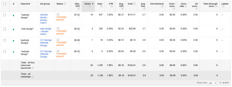 TheDreamChest.com example Google Adwords Report