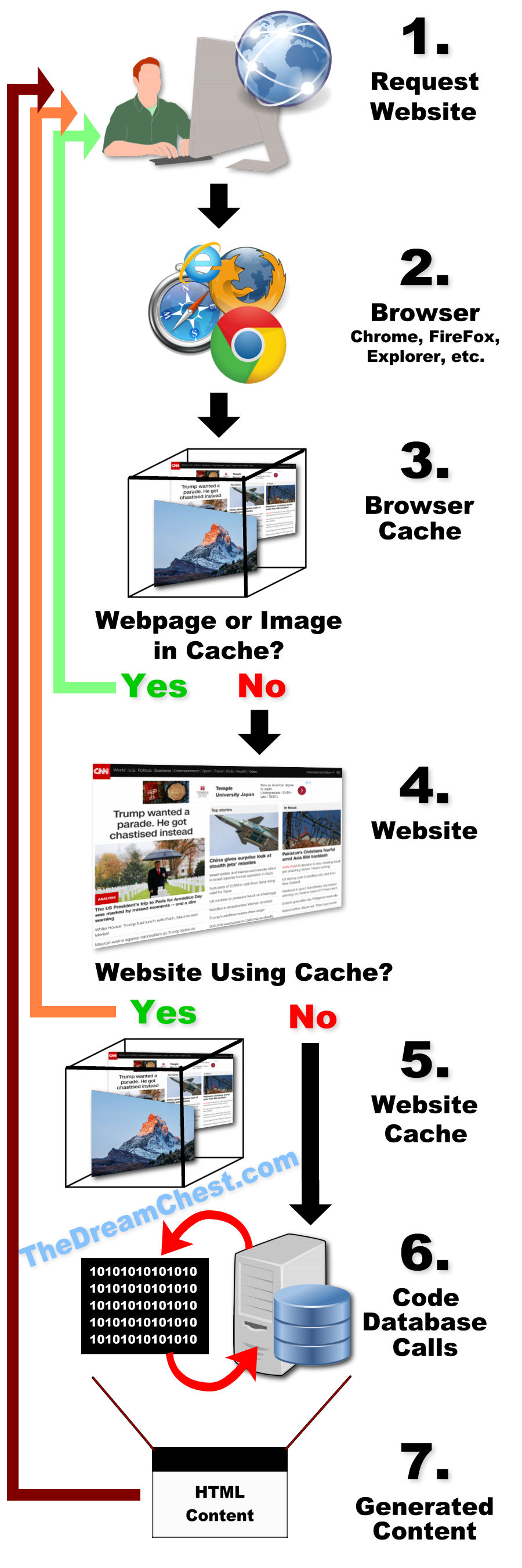 Learning about cache web design in Tokyo