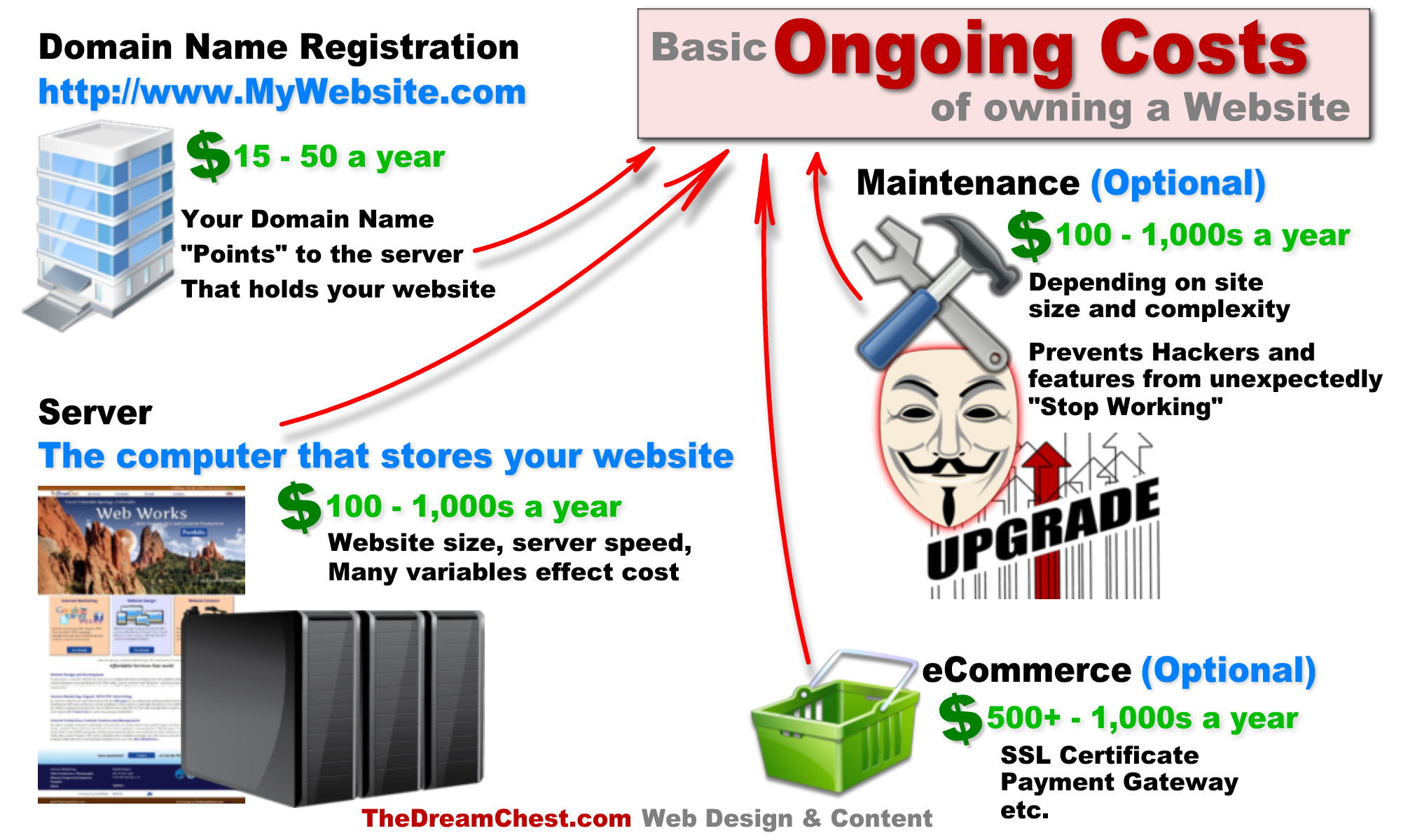 web design tokyo website ongoing costs